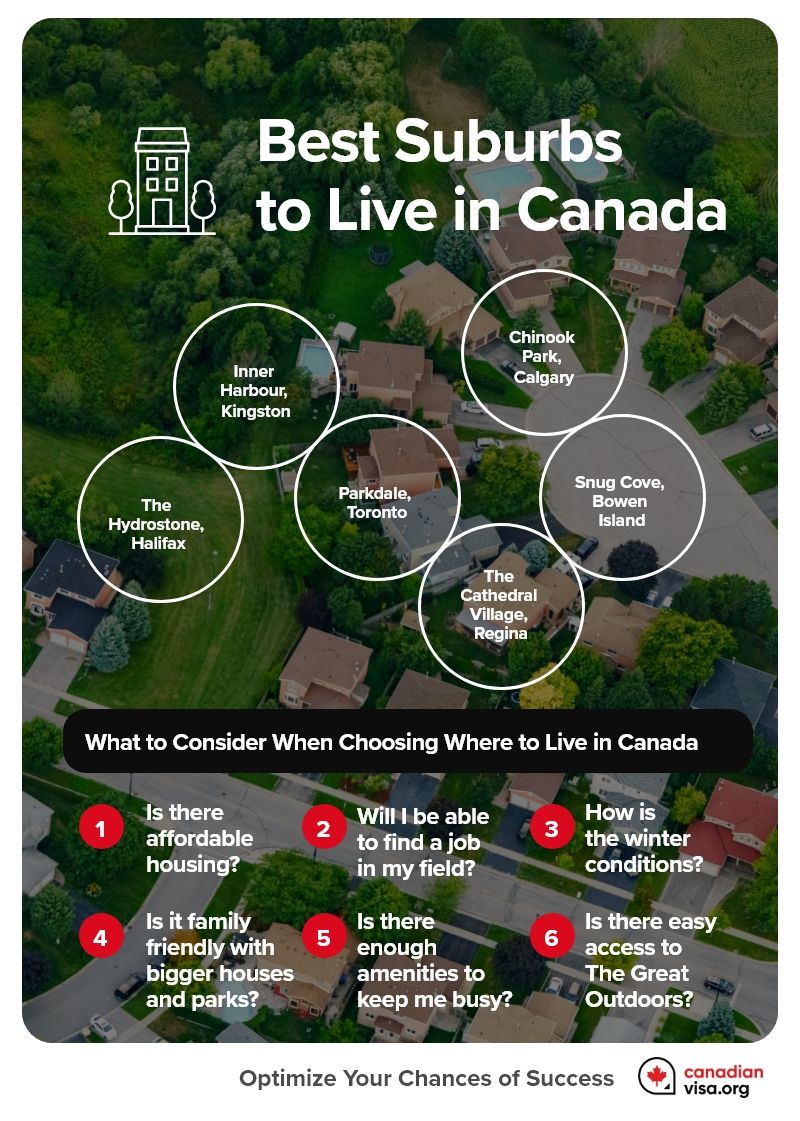 LittleKnown Suburbs to Live in Canada
